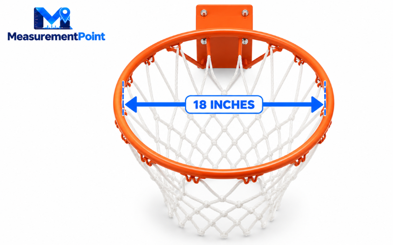 How Long Is 18 Inches