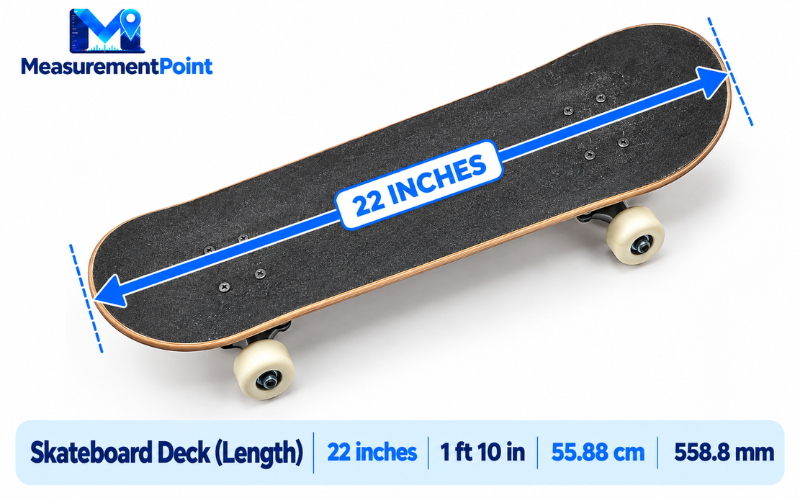 How Long Is 22 Inches