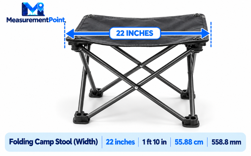 How Long Is 22 Inches