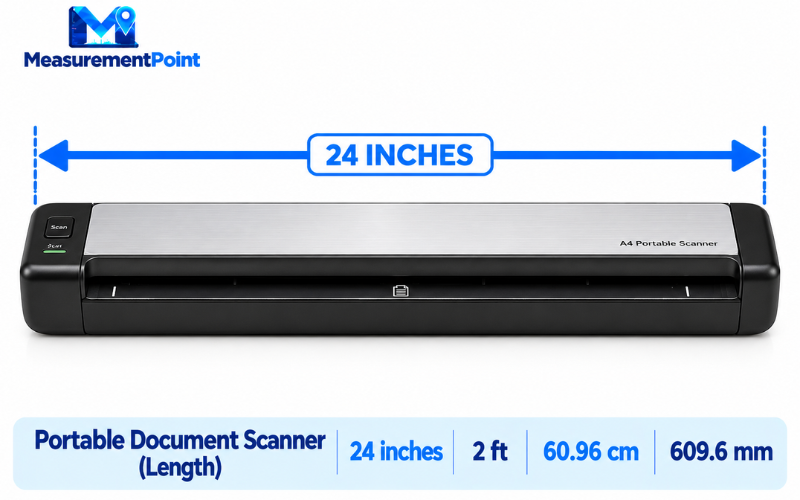 How Long Is 24 Inches