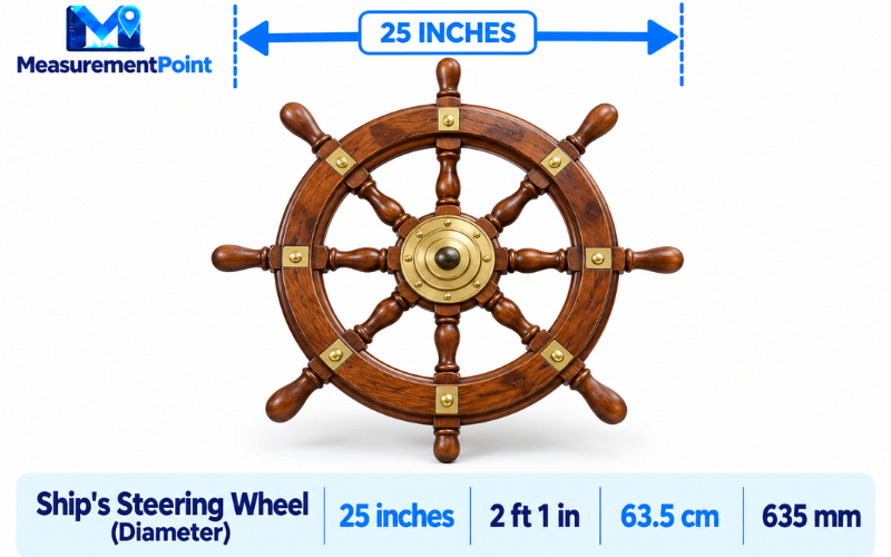 How Long Is 25 Inches