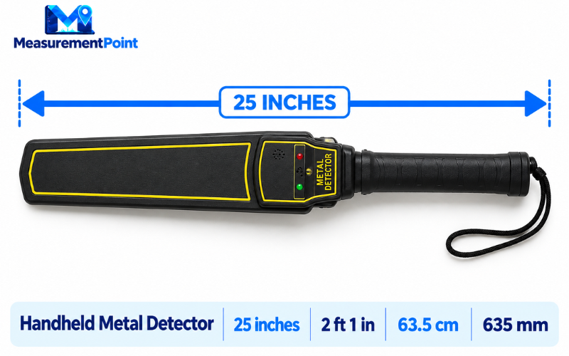 How Long Is 25 Inches